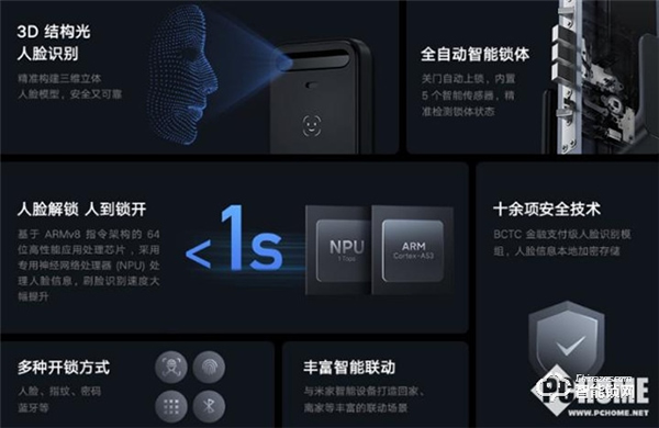 小米新款人臉識(shí)別智能門鎖開(kāi)售 1 秒解鎖，人到鎖開(kāi)