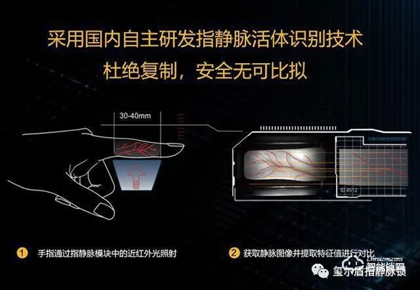 璽爾盾指靜脈鎖·智能指紋鎖已過時？指靜脈智能鎖才是趨勢，安全又省心