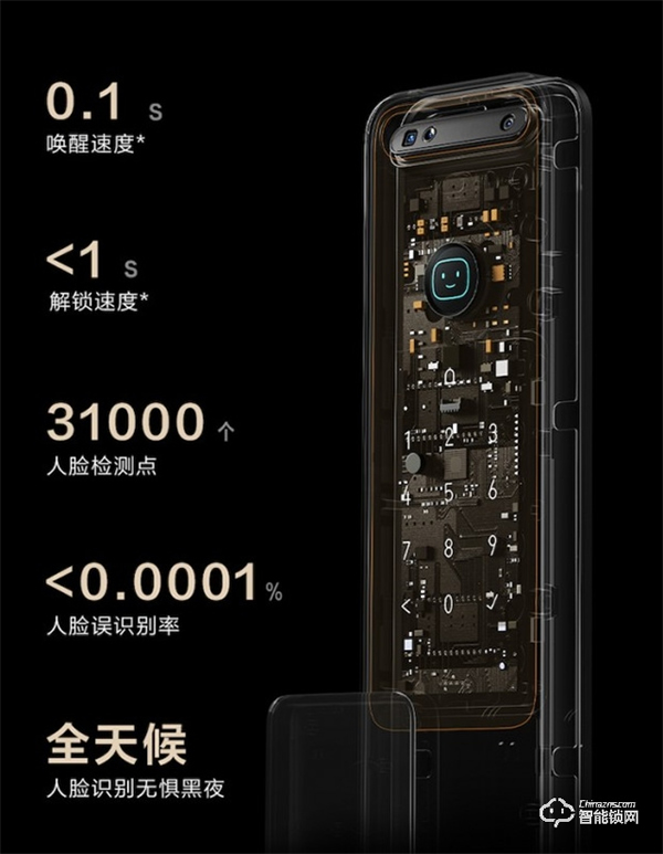 Aqara 人臉識別智能門鎖 D200 發(fā)布:3D結(jié)構(gòu)光人臉識別,極暗環(huán)境,1秒解鎖! Aqara 人臉識別智能門鎖 D200 發(fā)布:3D結(jié)構(gòu)光人臉識別,極暗環(huán)境,1秒解鎖!