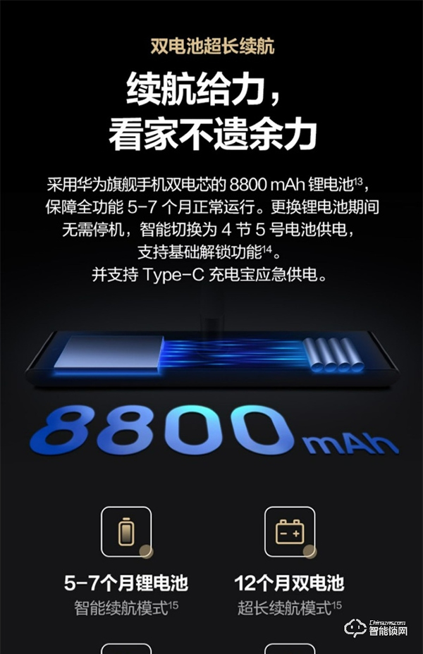 華為最便宜智能門鎖今日開售：限時8折 僅1099元