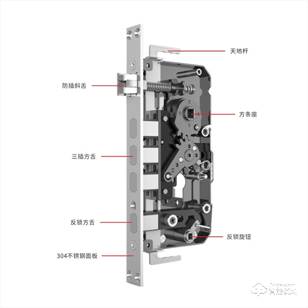 【智能鎖課堂】智能鎖的鎖體也是需要保養的!快來了解一下~ 【智能鎖課堂】智能鎖的鎖體也是需要保養的!快來了解一下~