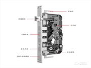 【智能鎖課堂】智能鎖的鎖體也是需要保養(yǎng)的!快來(lái)了解一下~