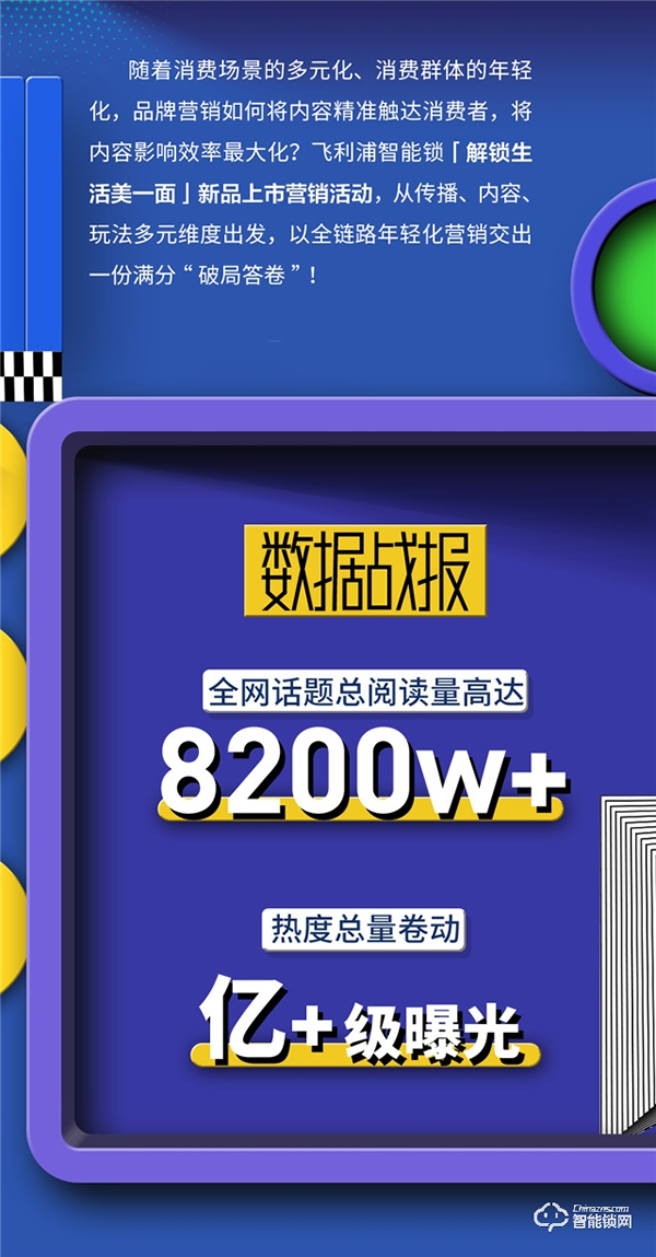 收官戰(zhàn)報(bào) | 飛利浦智能鎖發(fā)起美好人居生活提案,撬動(dòng)億+級(jí)傳播量! 收官戰(zhàn)報(bào) | 飛利浦智能鎖發(fā)起美好人居生活提案,撬動(dòng)億+級(jí)傳播量!