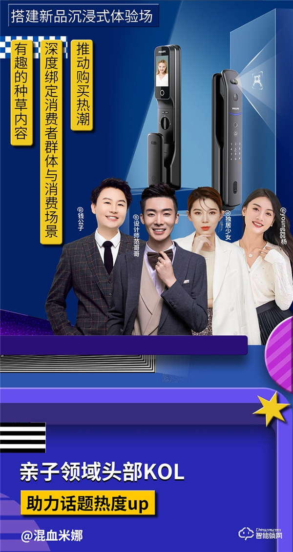 收官戰(zhàn)報(bào) | 飛利浦智能鎖發(fā)起美好人居生活提案,撬動(dòng)億+級(jí)傳播量! 收官戰(zhàn)報(bào) | 飛利浦智能鎖發(fā)起美好人居生活提案,撬動(dòng)億+級(jí)傳播量!