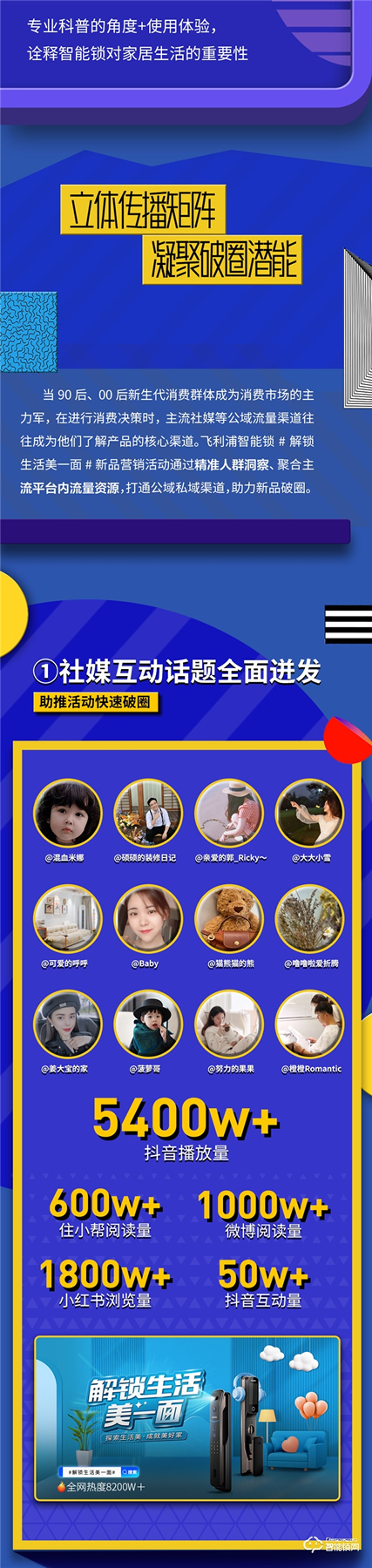 收官戰(zhàn)報(bào) | 飛利浦智能鎖發(fā)起美好人居生活提案,撬動(dòng)億+級(jí)傳播量! 收官戰(zhàn)報(bào) | 飛利浦智能鎖發(fā)起美好人居生活提案,撬動(dòng)億+級(jí)傳播量!