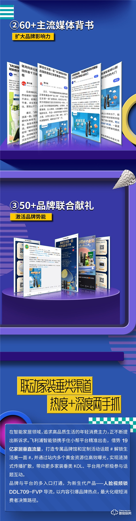 收官戰(zhàn)報(bào) | 飛利浦智能鎖發(fā)起美好人居生活提案,撬動(dòng)億+級(jí)傳播量! 收官戰(zhàn)報(bào) | 飛利浦智能鎖發(fā)起美好人居生活提案,撬動(dòng)億+級(jí)傳播量!