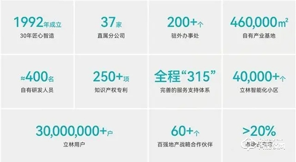 立林智能鎖｜3D人臉識別、全屋智能場景聯動、App遠程通話……這款智能鎖太酷了