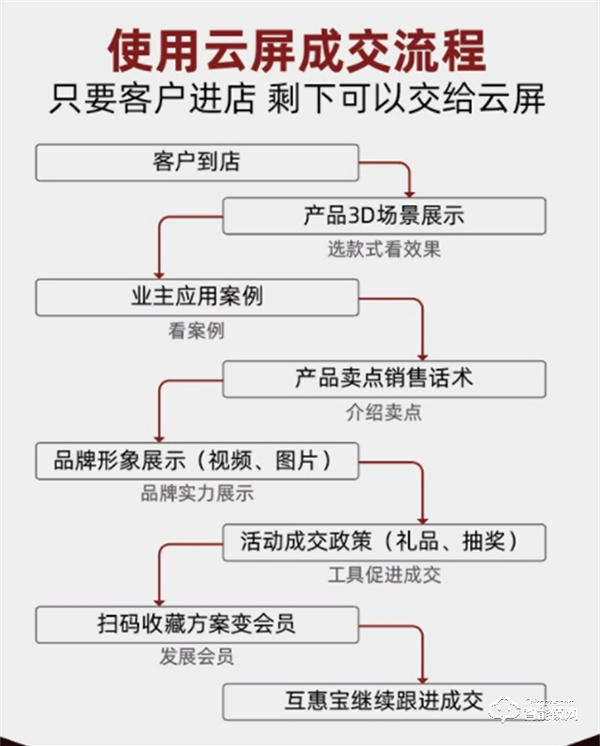 王力智能門鎖｜量身定制“秘密武器”引爆門店，經(jīng)銷商直呼“太牛了”！