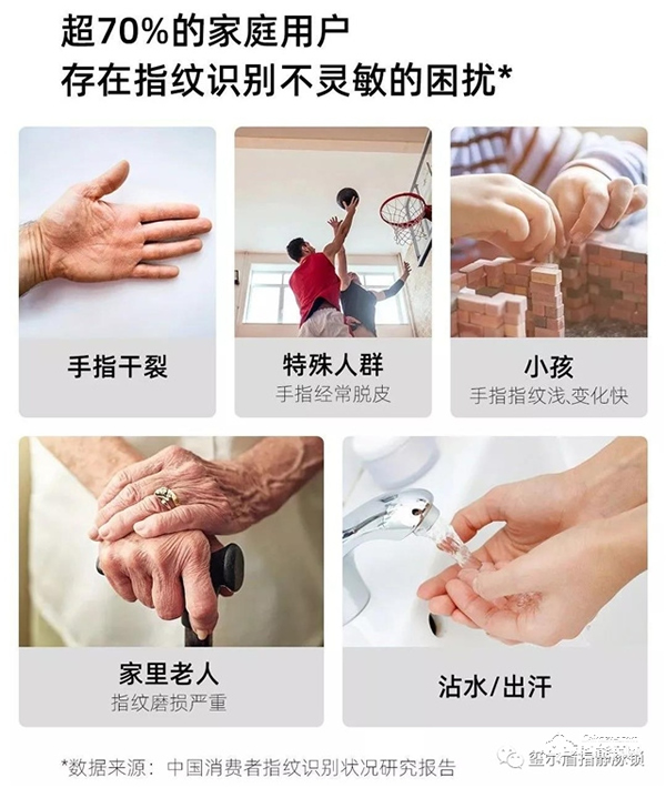 璽爾盾指靜脈鎖·要不要換指靜脈鎖?這三個理由我服了 璽爾盾指靜脈鎖·要不要換指靜脈鎖?這三個理由我服了