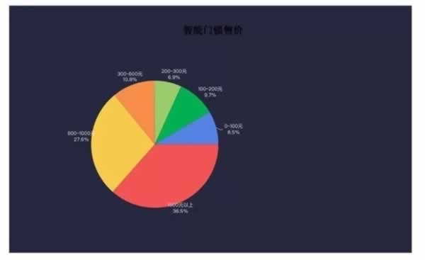 2023年智能鎖市場(chǎng)分析
