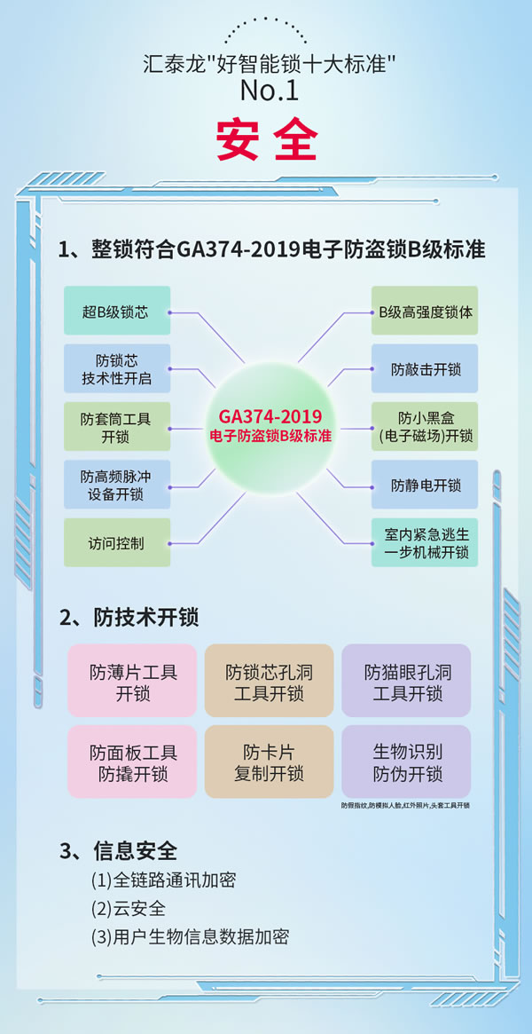 圖說丨匯泰龍「好智能鎖十大標準」2.0 圖說丨匯泰龍「好智能鎖十大標準」2.0