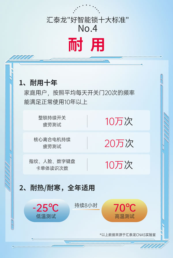 圖說丨匯泰龍「好智能鎖十大標準」2.0 圖說丨匯泰龍「好智能鎖十大標準」2.0