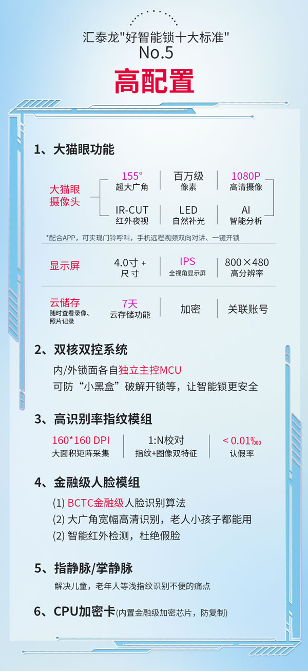 圖說丨匯泰龍「好智能鎖十大標準」2.0 圖說丨匯泰龍「好智能鎖十大標準」2.0