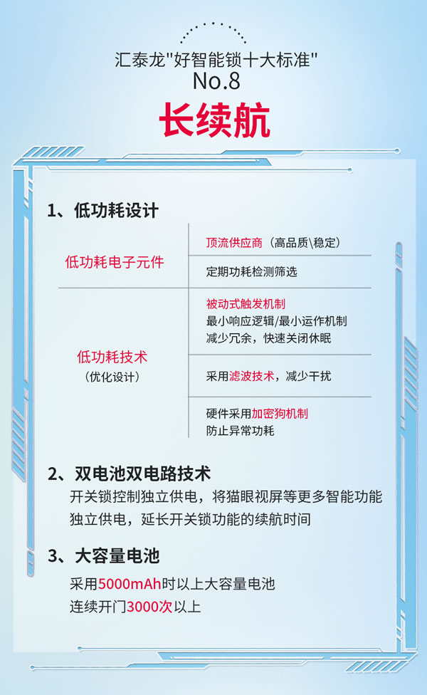 圖說丨匯泰龍「好智能鎖十大標準」2.0 圖說丨匯泰龍「好智能鎖十大標準」2.0