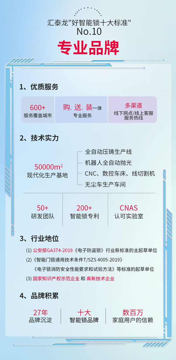 圖說丨匯泰龍「好智能鎖十大標準」2.0 圖說丨匯泰龍「好智能鎖十大標準」2.0