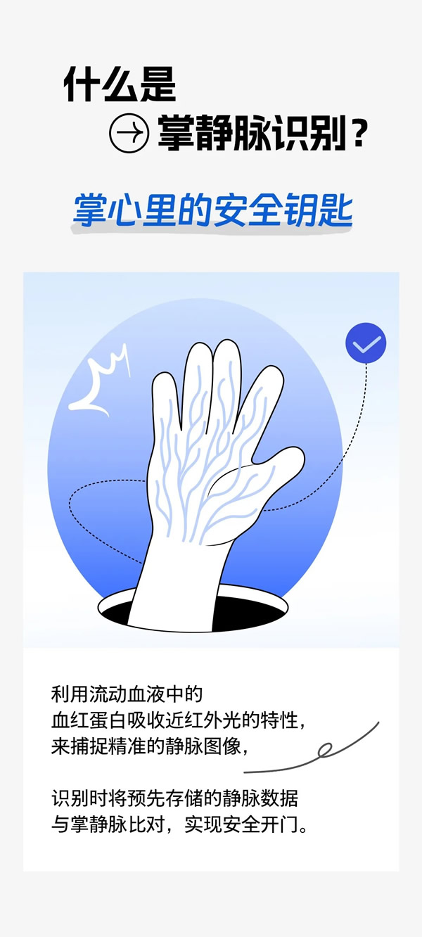 揮手秒開門！這就是我選擇飛利浦小藍盾702MVP的理由