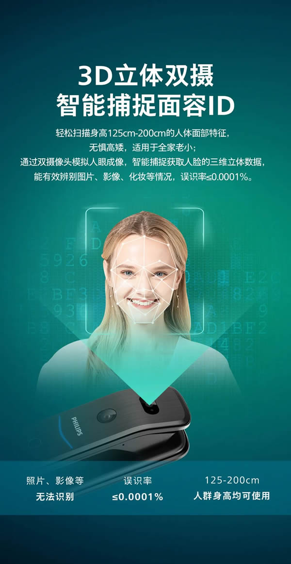 飛利浦首款人臉視頻鎖DDL709-FVP，盡享無(wú)觸式門鎖新體驗(yàn)