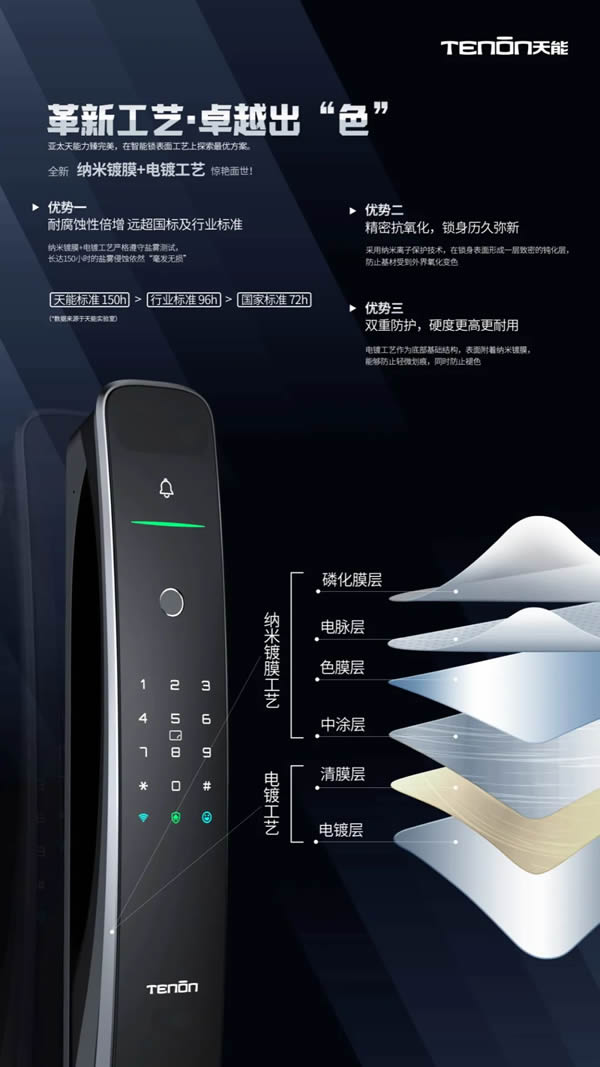 亞太天能|裝了這把智能鎖，裝監控的錢都省了！