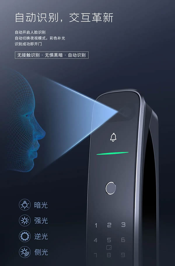 亞太天能|裝了這把智能鎖，裝監控的錢都省了！