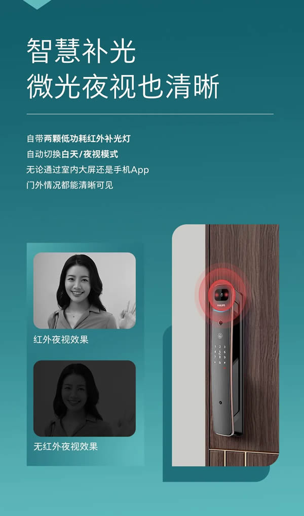 飛利浦DDL711K可視智能鎖,把安全感拉滿! 飛利浦DDL711K可視智能鎖,把安全感拉滿!