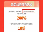 618成交額增長200%：飛利浦人臉識別鎖還有哪些你不知道的驚喜？