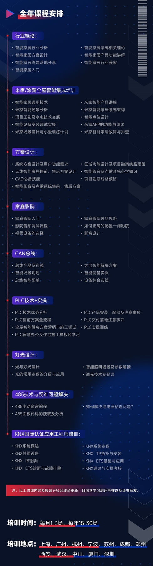 【智能家居360訓練營】 正式啟動！一站式學習智能家居「全家桶?」?課程