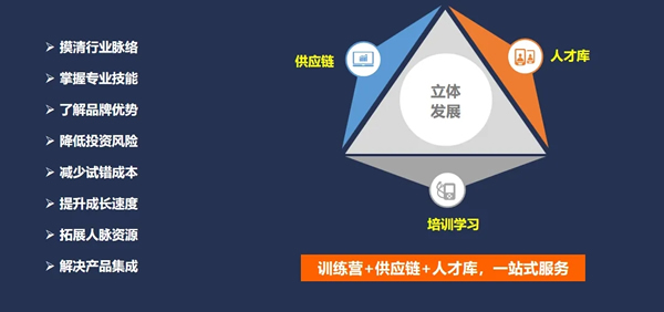 【智能家居360訓練營】 正式啟動！一站式學習智能家居「全家桶?」?課程