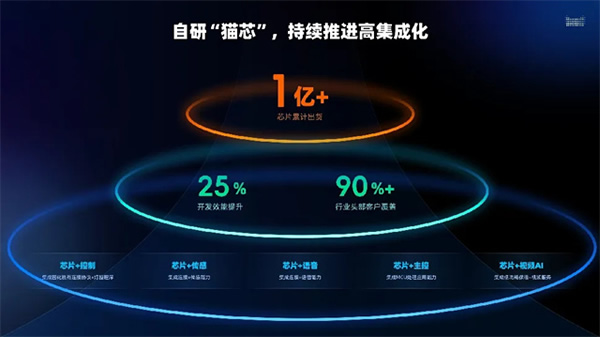 行業峰會 | 連接+AI，天貓精靈助力智能家居產業創新升級