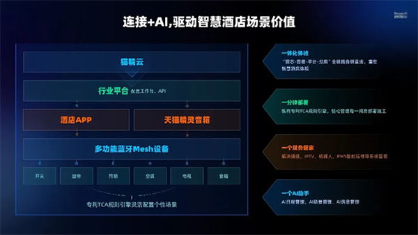 行業峰會 | 連接+AI，天貓精靈助力智能家居產業創新升級