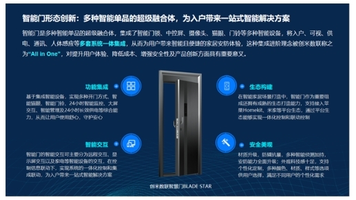 智能門洞察：CSHIA與創米數聯，聯合發布《2024智能門創新趨勢報告》