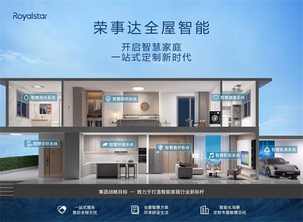 從兩會(huì)看2024年“智能家居”發(fā)展新賽道 從兩會(huì)看2024年“智能家居”發(fā)展新賽道