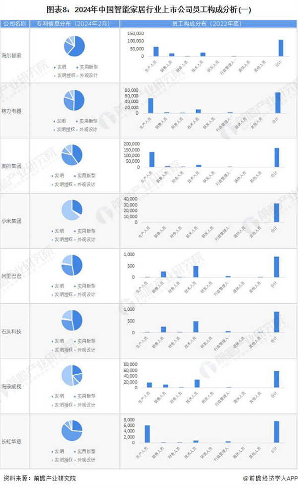 2024 年智能家居行業(yè)上市公司全方位對比 ( 附業(yè)務(wù)布局匯總、業(yè)績對比、業(yè)務(wù)規(guī)劃等 )