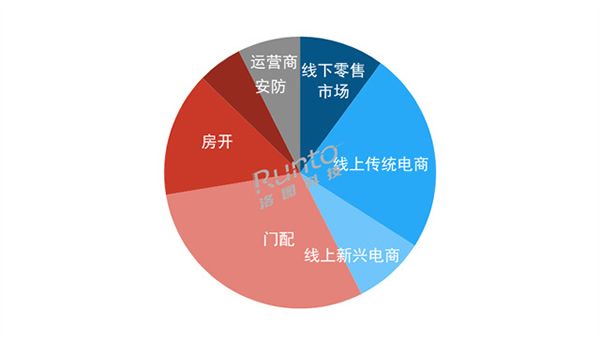 年報 | 2023年中國智能門鎖規模達1801萬套，漲2.4%；線上均價創三年新低；人臉識別、貓眼大