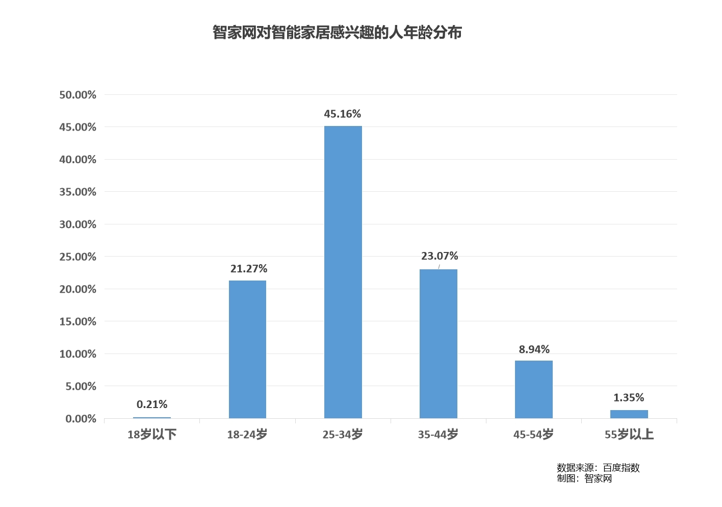 【重磅】智家網年度盤點：2023智能家居行業大數據報告