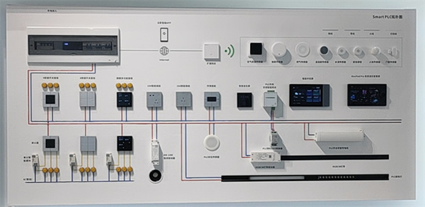 《PLC全屋智能工程師訓練營》第二期全新升級,不容錯過! 《PLC全屋智能工程師訓練營》第二期全新升級,不容錯過!