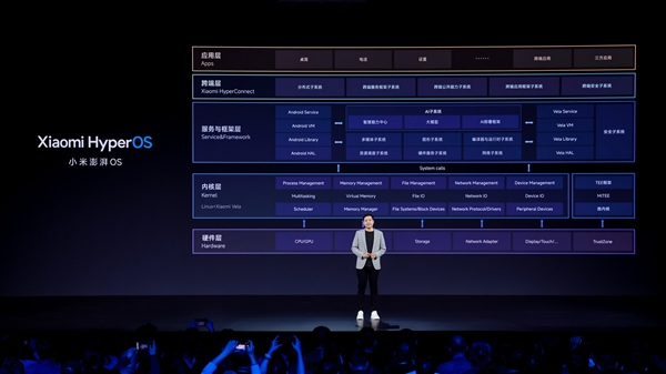 小米澎湃OS正式發(fā)布！手機(jī)汽車智能家居都能用！