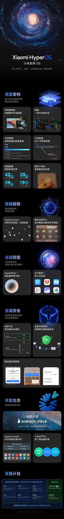 小米澎湃OS正式發(fā)布！手機(jī)汽車智能家居都能用！