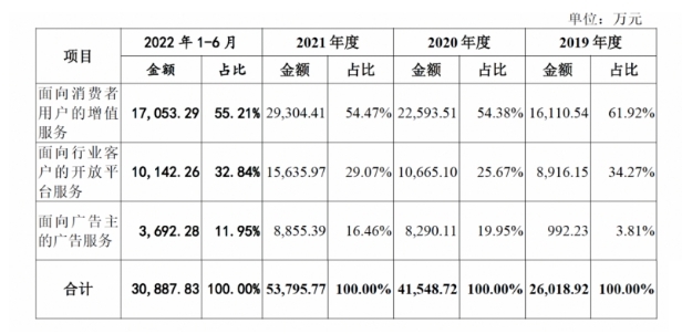 螢石網絡發布2023三季度財報，為何如此亮眼？