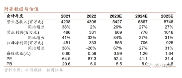 螢石網絡發布2023三季度財報，為何如此亮眼？