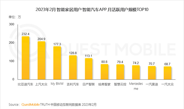 2023智能家居洞察：行業(yè)月活用戶已達2.65億，六大細分賽道并駕齊驅(qū)，產(chǎn)業(yè)上中下游合縱勢成