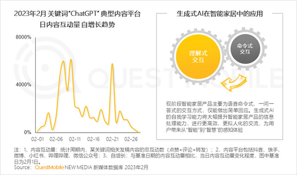 2023智能家居洞察：行業(yè)月活用戶已達2.65億，六大細分賽道并駕齊驅(qū)，產(chǎn)業(yè)上中下游合縱勢成