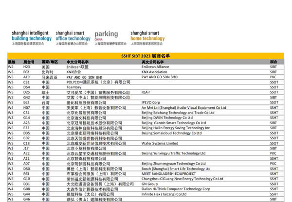 轉發收藏!2023上海智能家居展最全逛展攻略!展商名單、展位圖、論壇活動全都有! 轉發收藏!2023上海智能家居展最全逛展攻略!展商名單、展位圖、論壇活動全都有!