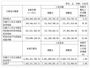 上半年智能家居企業業績成色如何？凈利最高增長70.30%！