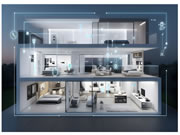 智能家居想要實(shí)現(xiàn)千億市場目標(biāo)，什么最重要?