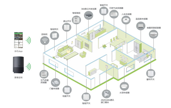 8月相約| 上海國際智能家居展SSHT 精彩亮點搶先看！