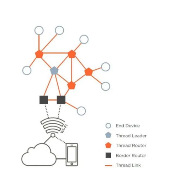 Matter理想很豐滿,但現實很骨感…… Matter理想很豐滿,但現實很骨感……