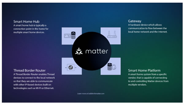 Matter智能家居系統揭秘 Matter智能家居系統揭秘