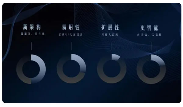 UIOT全屋智能5.0操作系統發布,以領先科技重塑全屋智能! UIOT全屋智能5.0操作系統發布,以領先科技重塑全屋智能!