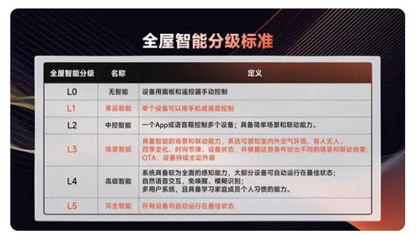 UIOT全屋智能5.0操作系統發布,以領先科技重塑全屋智能! UIOT全屋智能5.0操作系統發布,以領先科技重塑全屋智能!