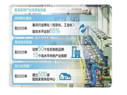 讓家變得更“聰明”(經濟新方位·衣食住行看轉型)